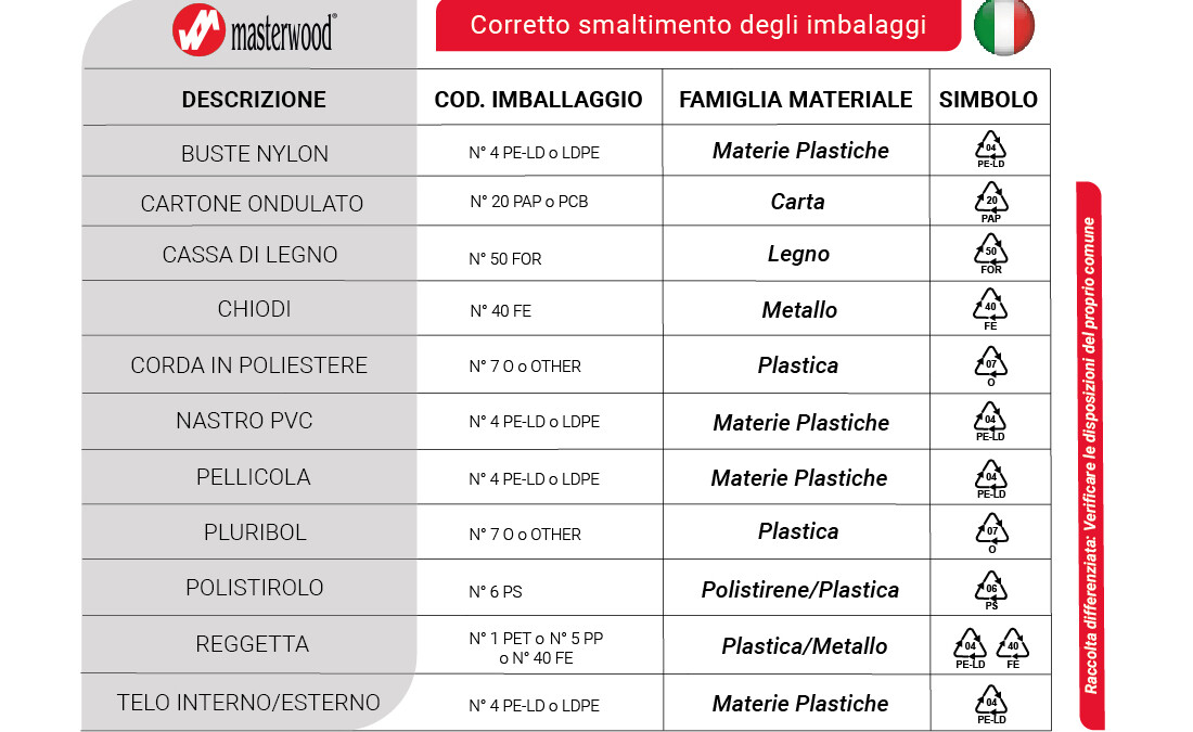 Tabella imballaggi ita
