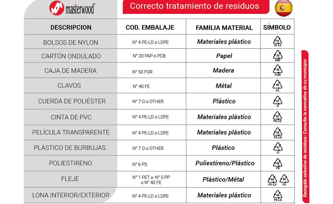 Tabelle imballaggi spa